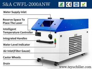 Handheld Laser Welder&Cutter Chiller CWFL-2000ANW